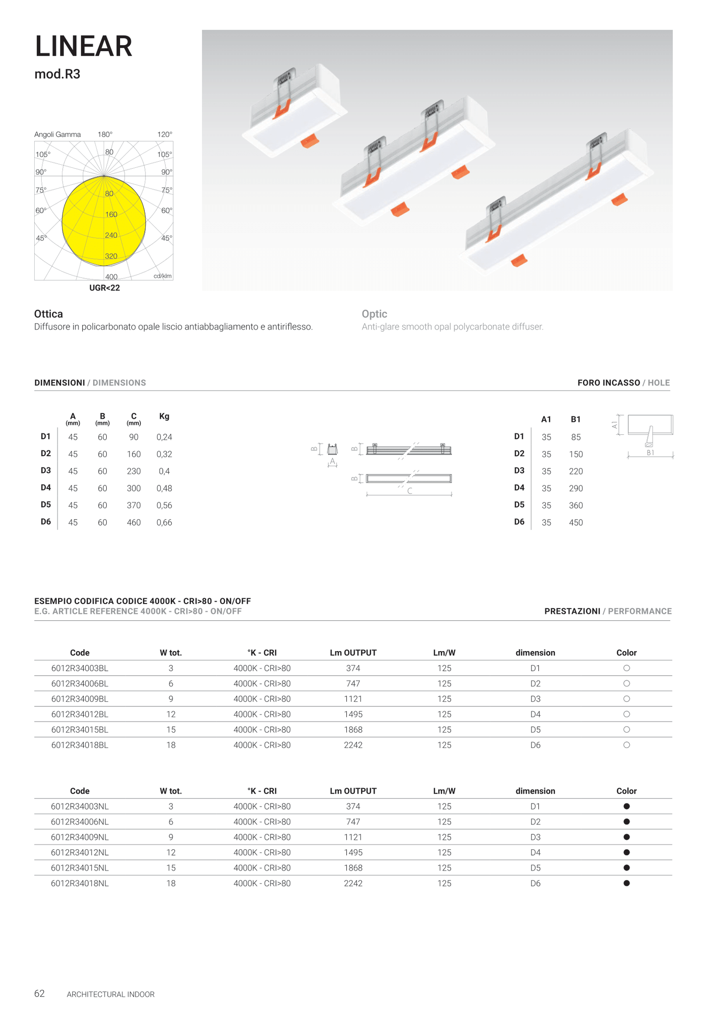 LINEAR/R3